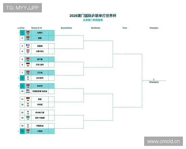2026世界杯32强赛和16强赛有什么区别