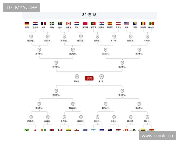 2026世界杯小组赛结束后回顾：L组结果和32强对阵成焦点